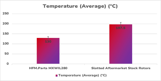 Rotors Results 34.5% improvement Rotors Results 34.5% improvement