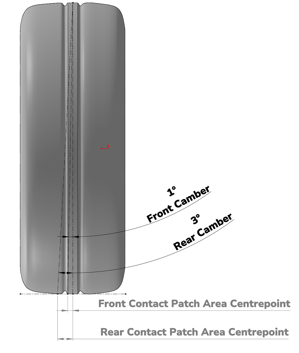 Tyre Contact Patch Centrepoint